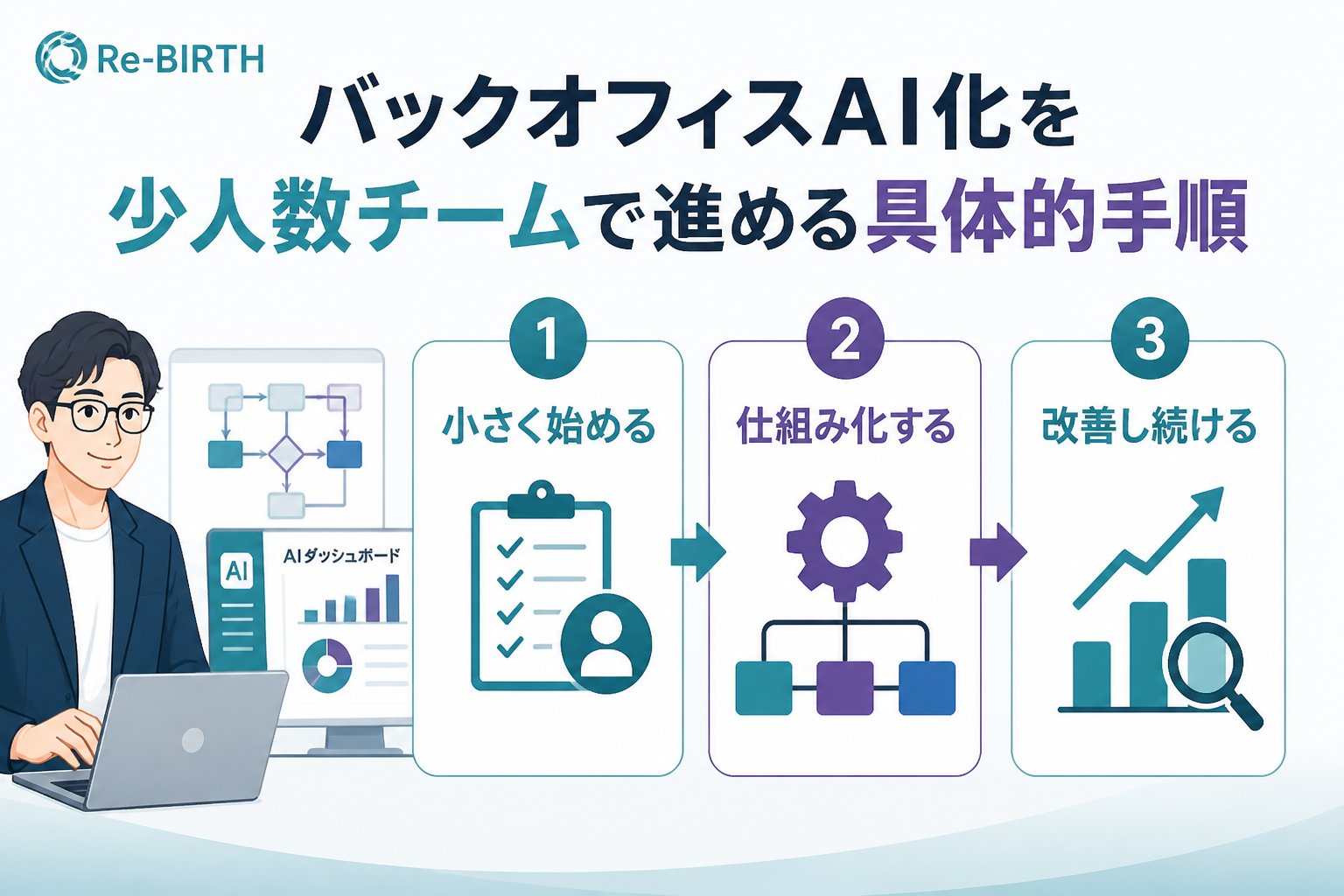 業務改善 バックオフィスAI化を少人数チームで進める具体的手順