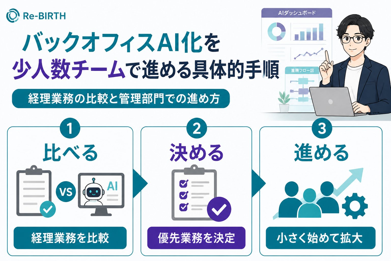 業務改善 バックオフィスAI化を少人数チームで進める具体的手順