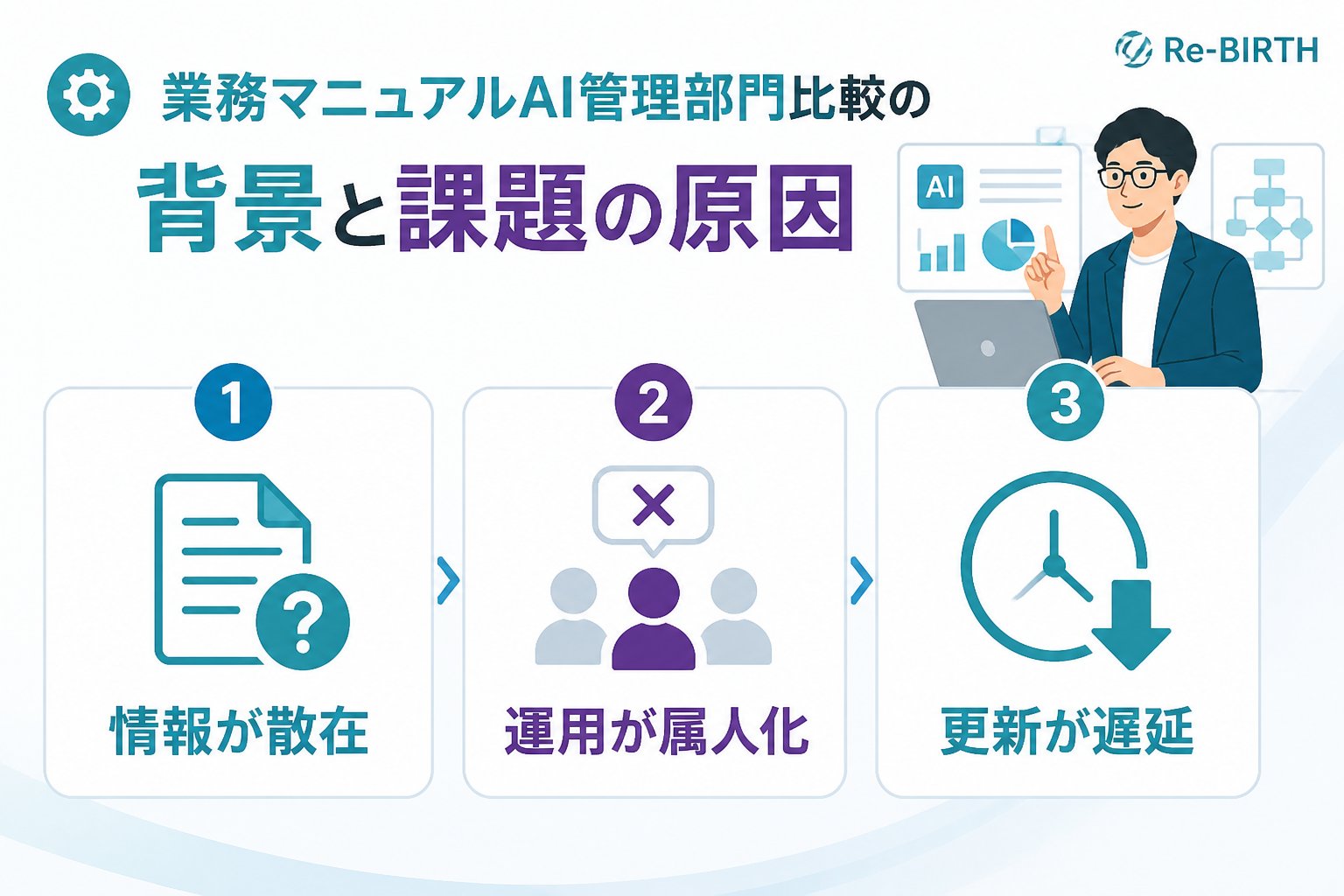 業務改善 業務マニュアルAI管理部門比較の背景と課題の原因