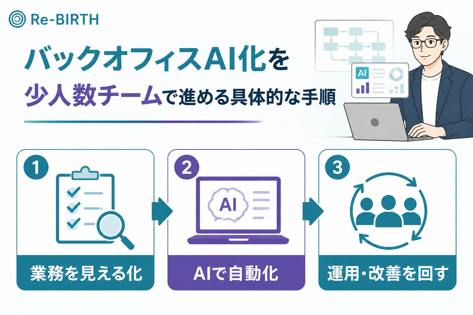 業務改善 バックオフィスAI化を少人数チームで進める具体的な手順