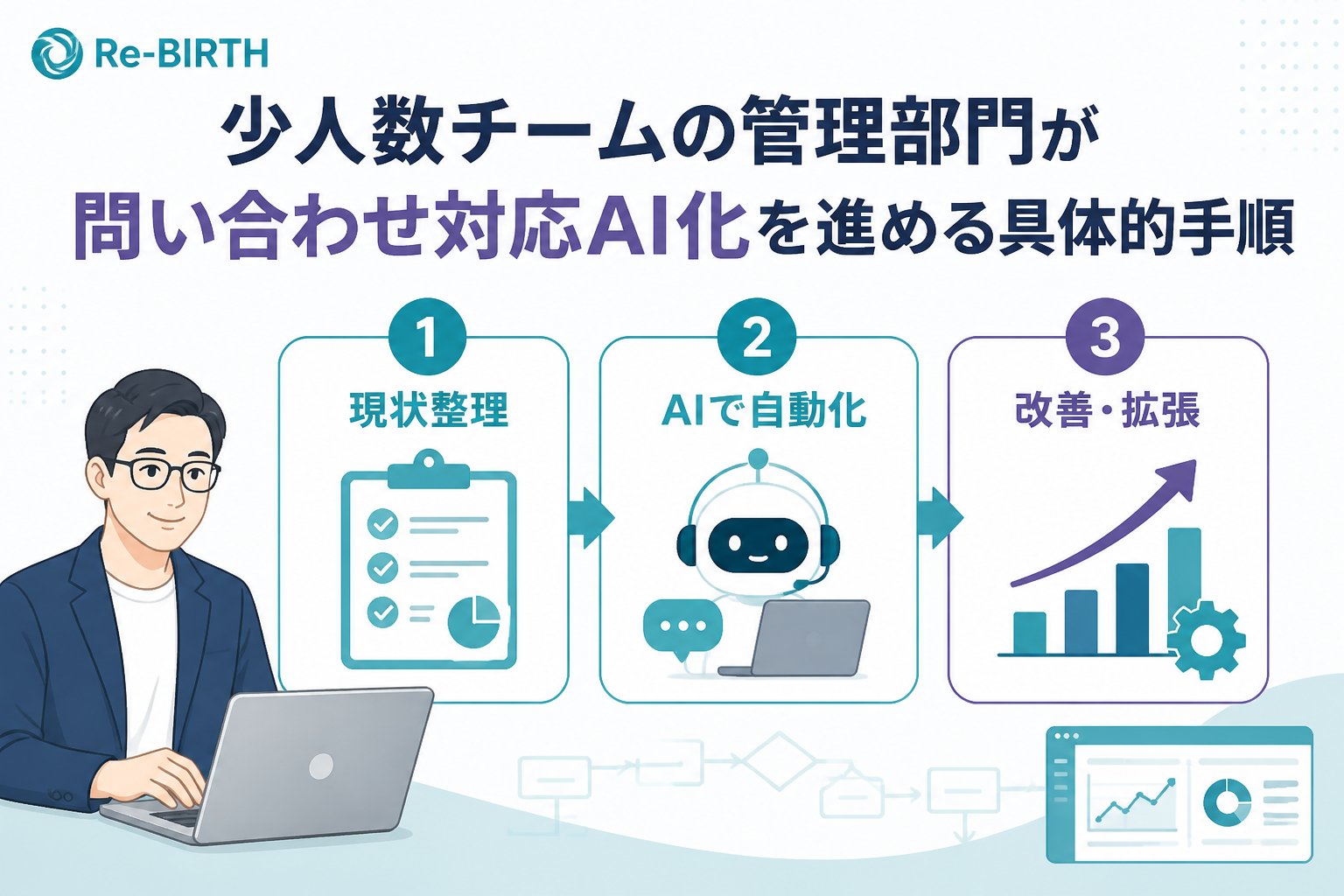 業務改善 少人数チームの管理部門が問い合わせ対応AI化を進める具体的手順