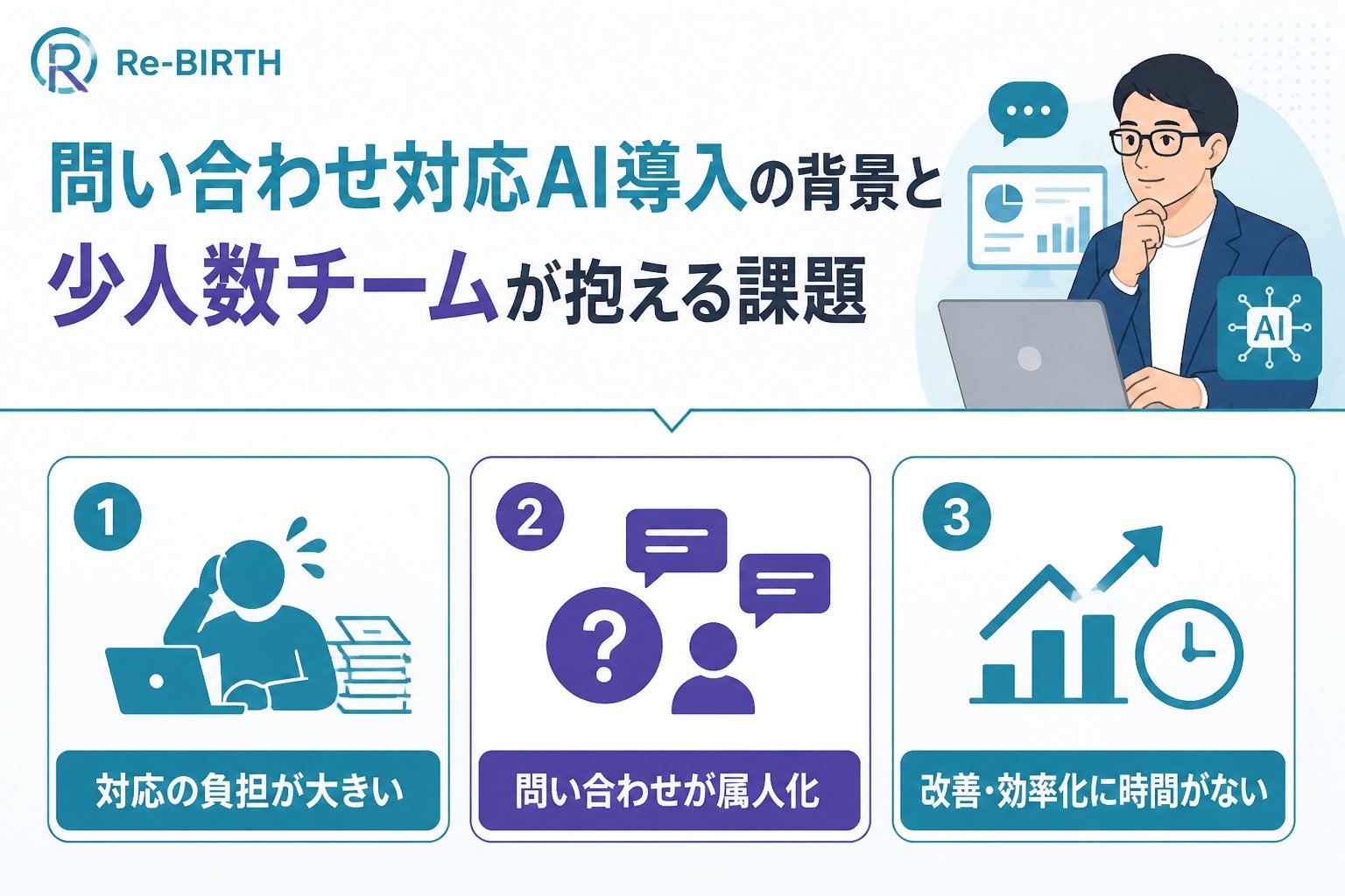 業務改善 問い合わせ対応AI導入の背景と少人数チームが抱える課題