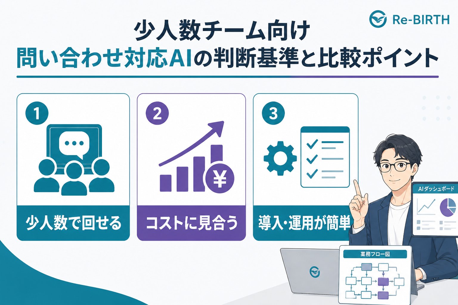 業務改善 少人数チーム向け問い合わせ対応AI導入の判断基準と比較ポイント