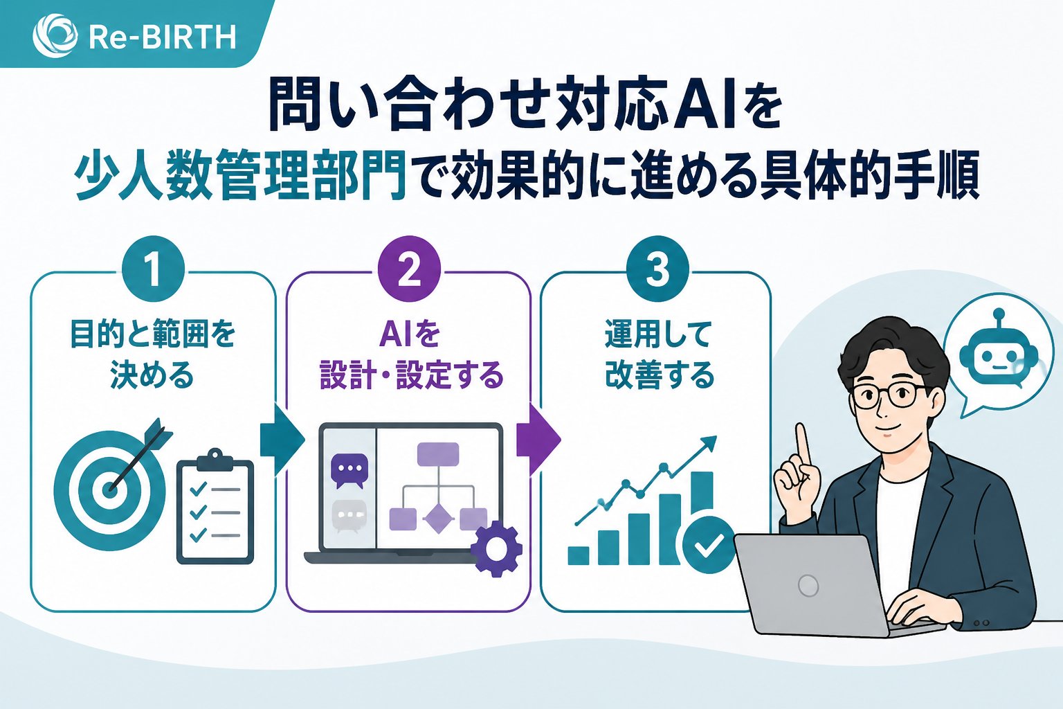 業務改善 問い合わせ対応AIを少人数管理部門で効果的に進める具体的手順
