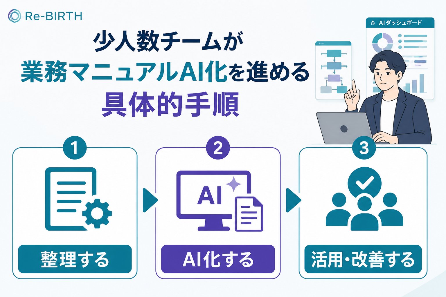 業務改善 少人数チームが業務マニュアルAI化を進める具体的手順