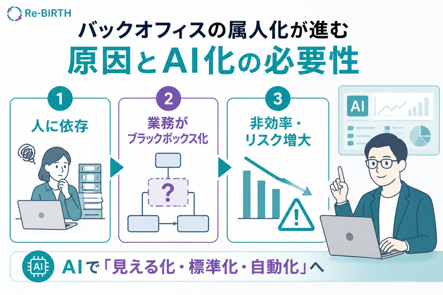 業務改善 バックオフィスの属人化が進む原因とAI化の必要性