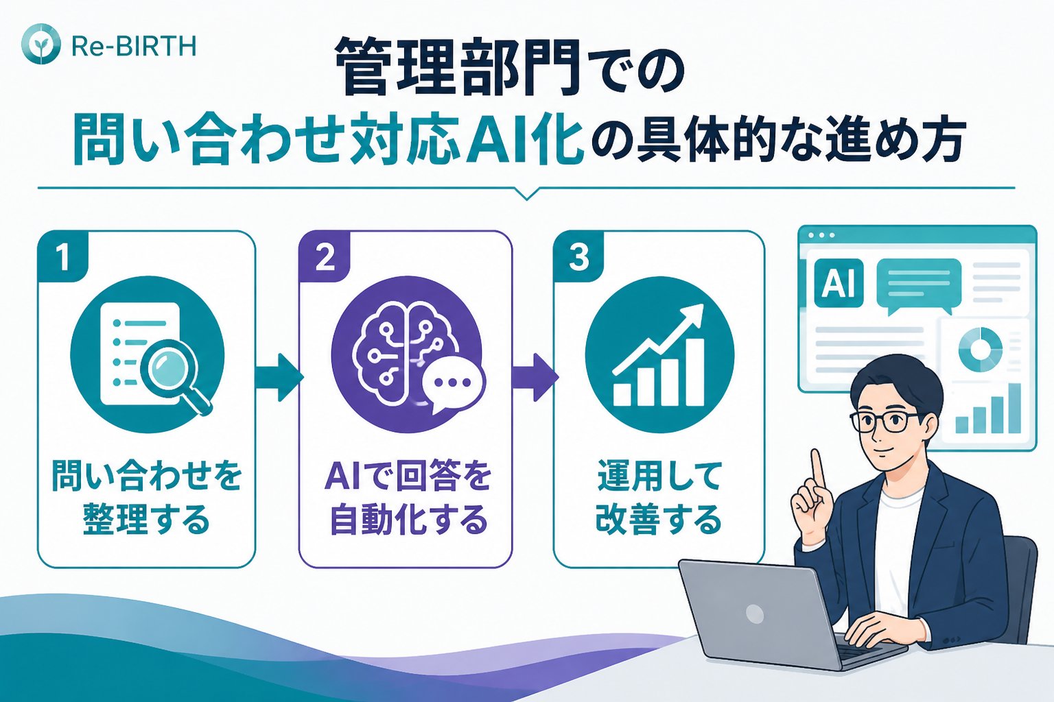 業務改善 管理部門での問い合わせ対応AI化の具体的な進め方