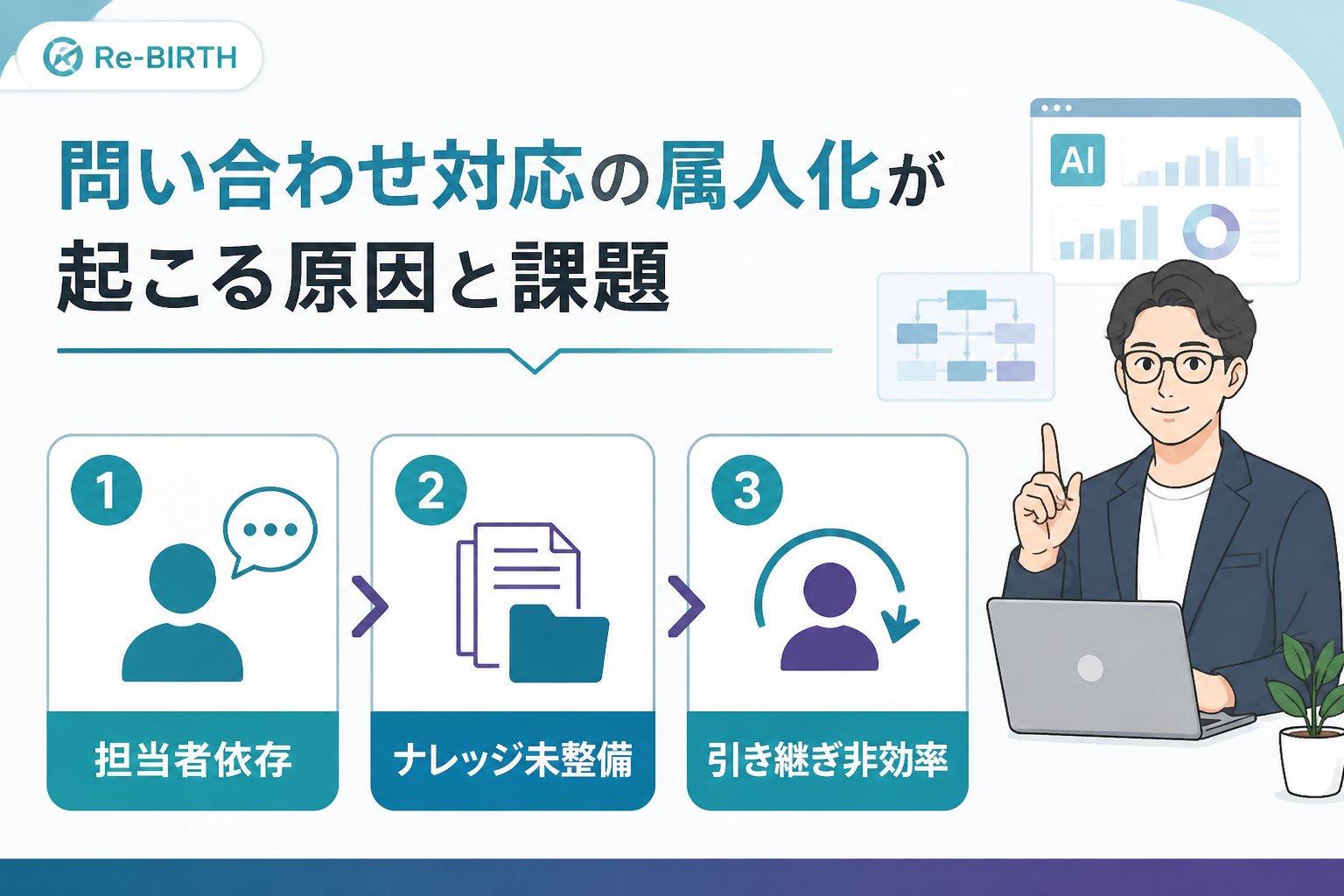 業務改善 問い合わせ対応の属人化が起こる原因と課題