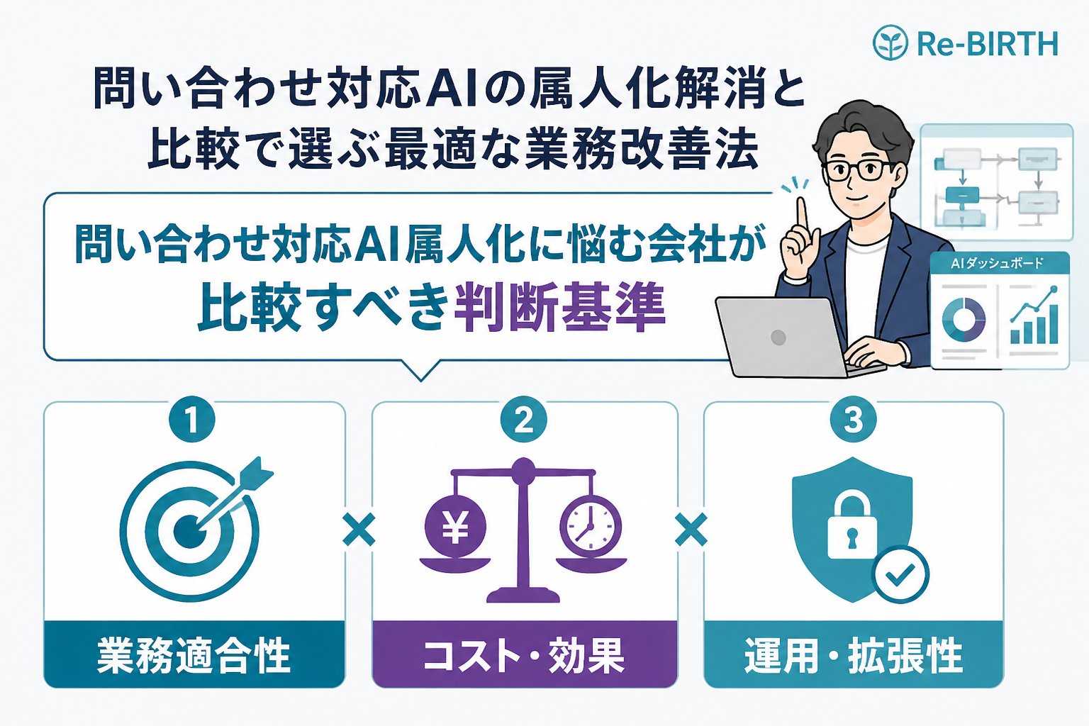 業務改善 問い合わせ対応AI属人化に悩む会社が比較すべき判断基準