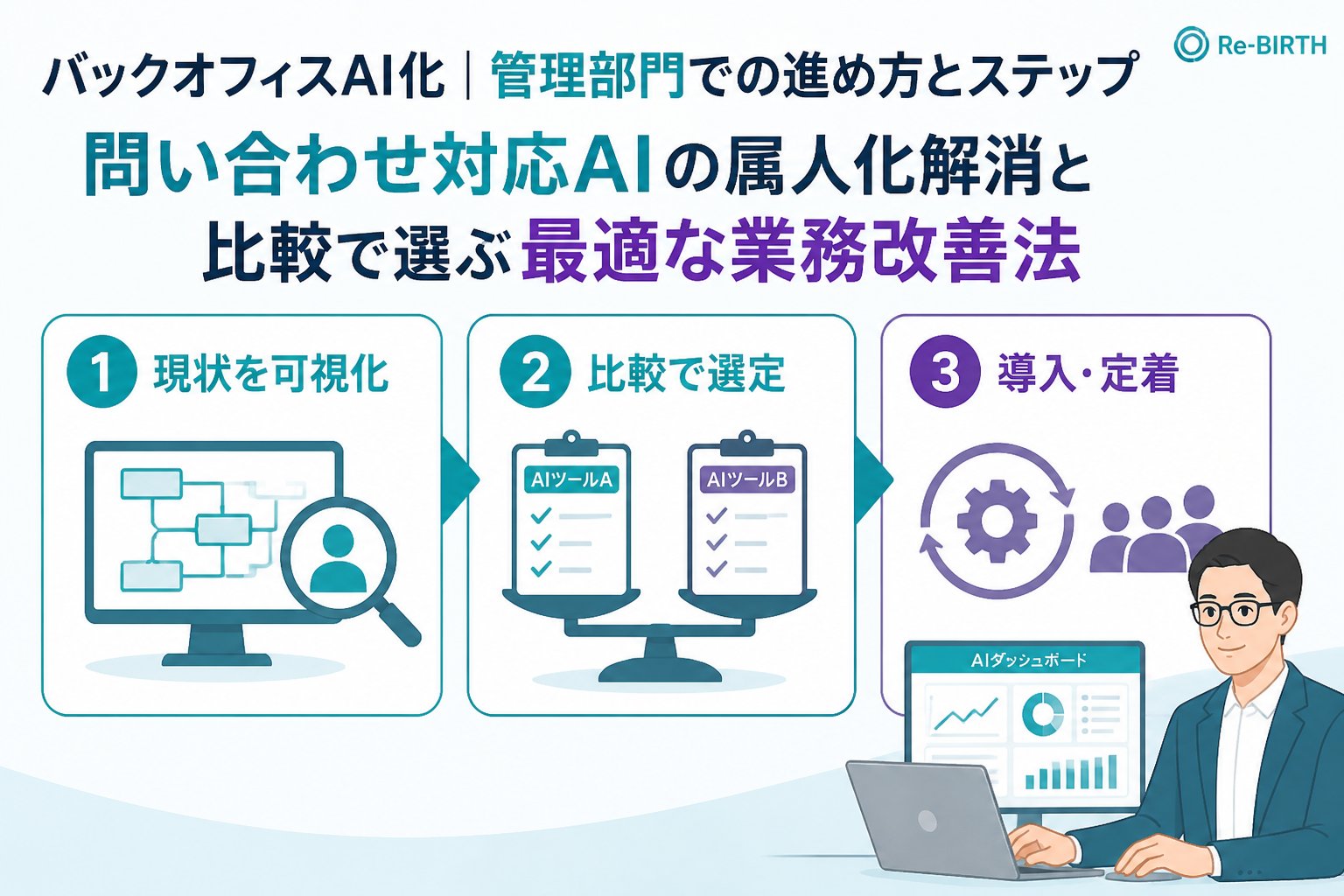 業務改善 バックオフィスAI化管理部門での進め方とステップ