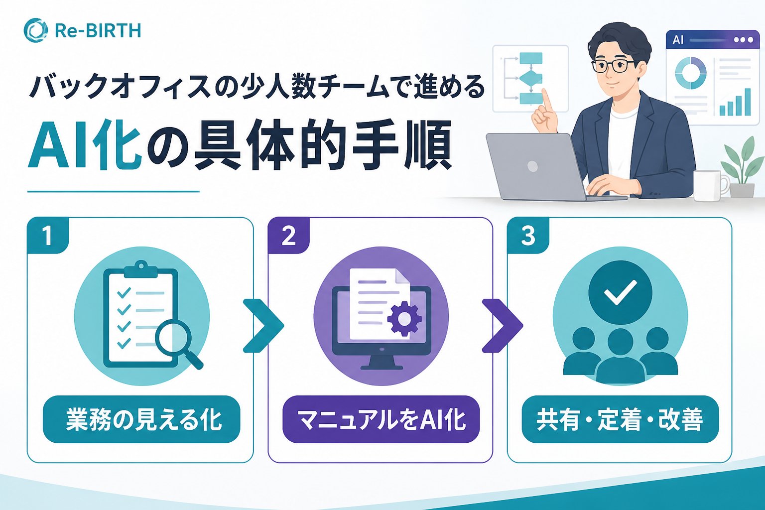 業務改善 バックオフィスの少人数チームで進めるAI化の具体的手順