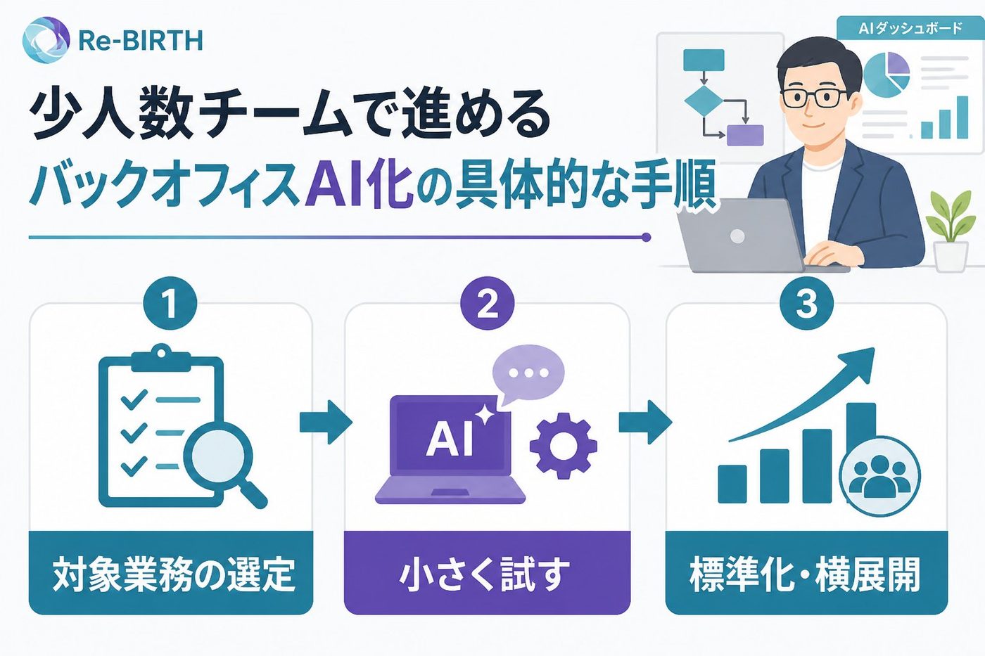 業務改善 少人数チームで進めるバックオフィスAI化の具体的な手順