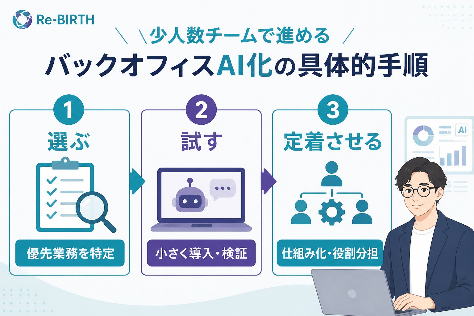 業務改善 少人数チームで進めるバックオフィスAI化の具体的手順