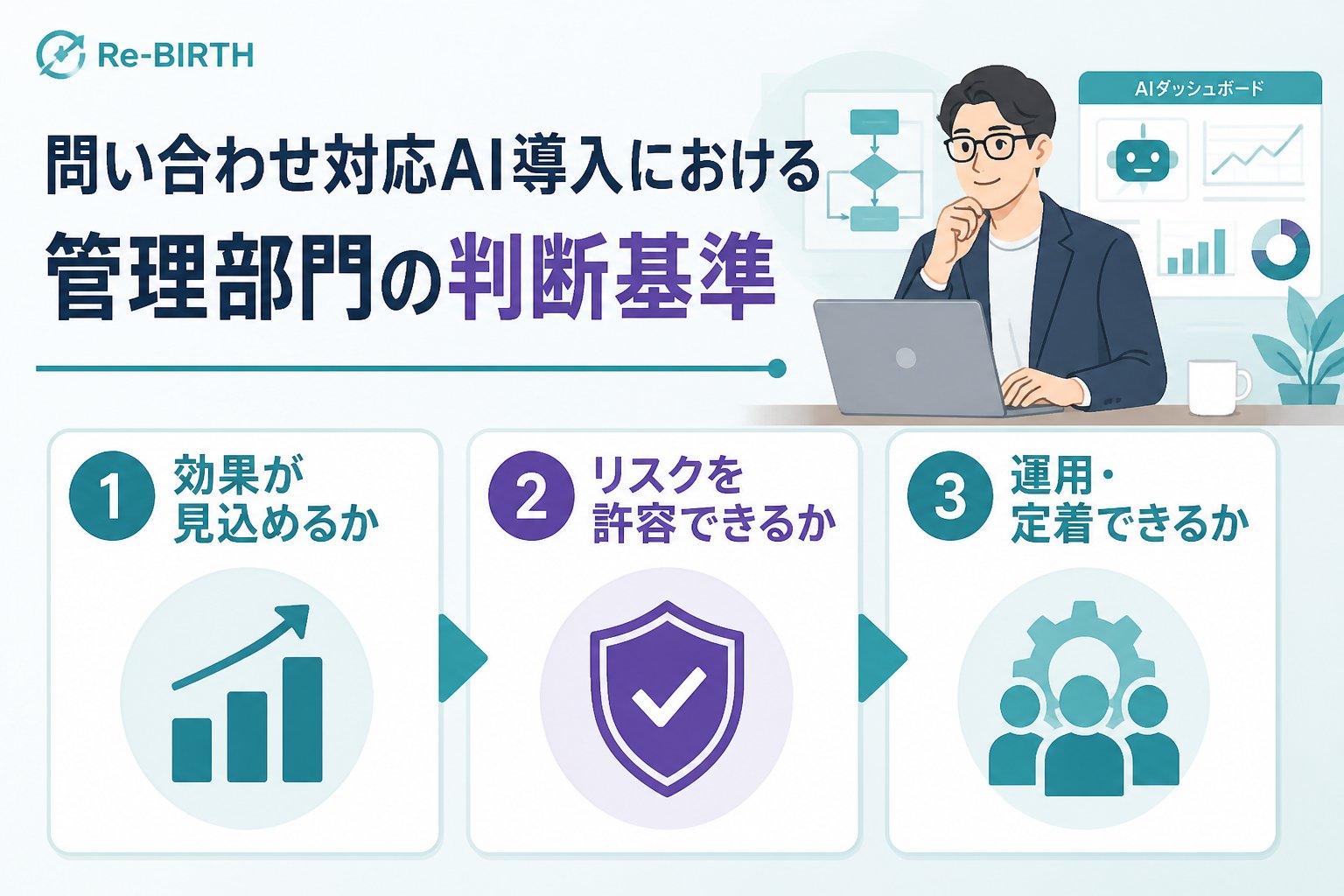 業務改善 問い合わせ対応AI導入における管理部門の判断基準