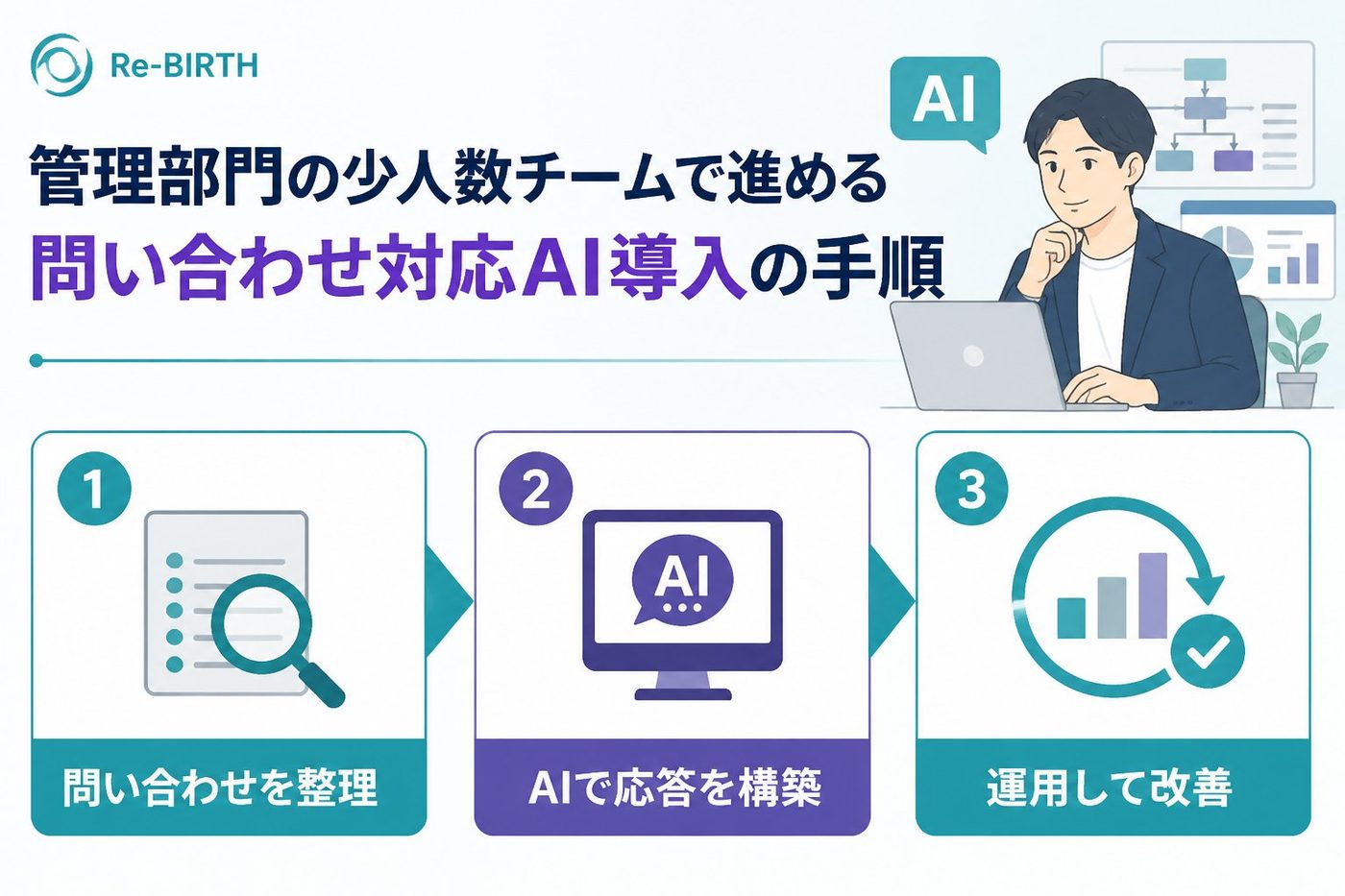 業務改善 管理部門の少人数チームで進める問い合わせ対応AI導入の手順