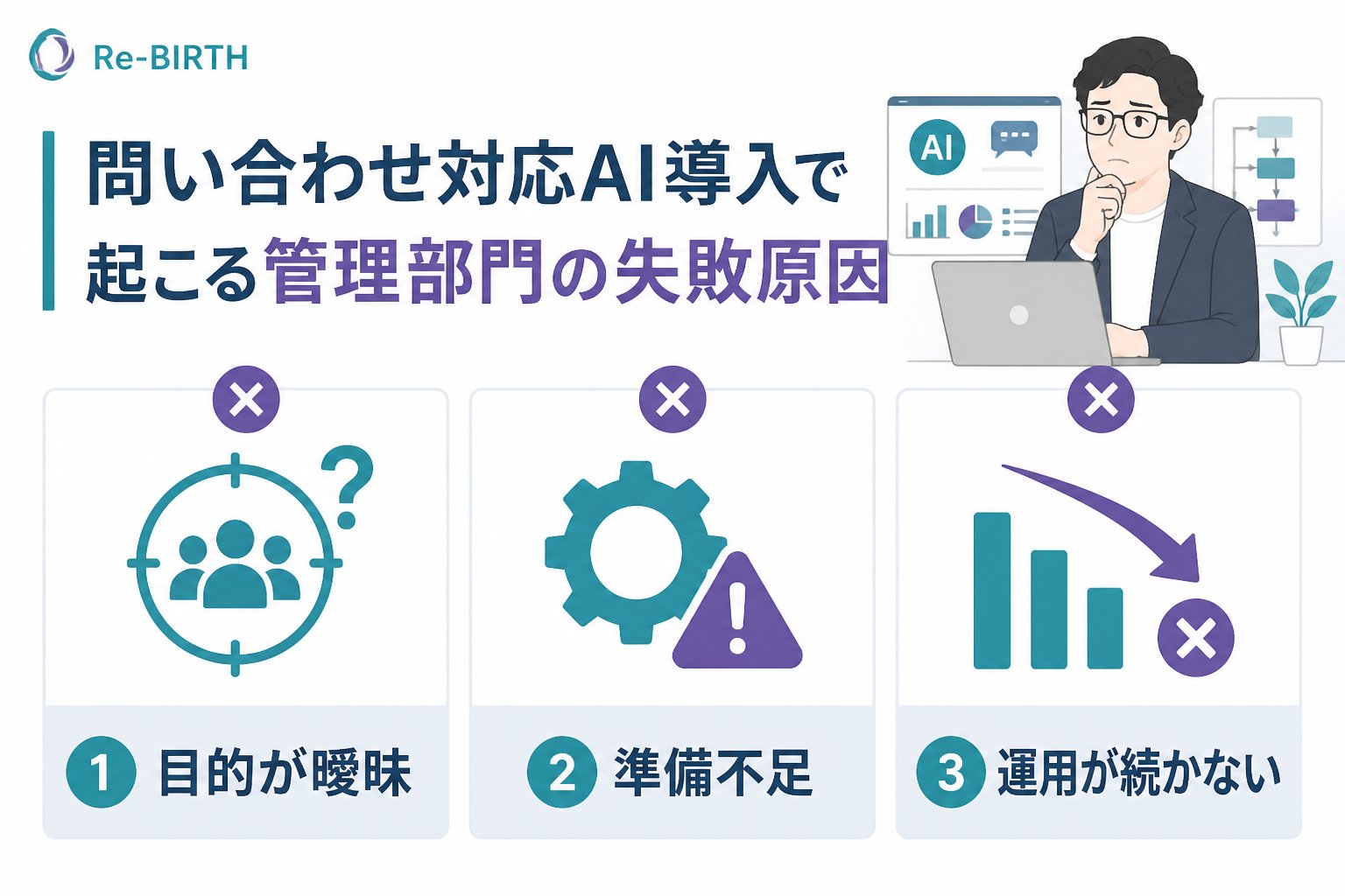 業務改善 問い合わせ対応AI導入で起こる管理部門の失敗原因