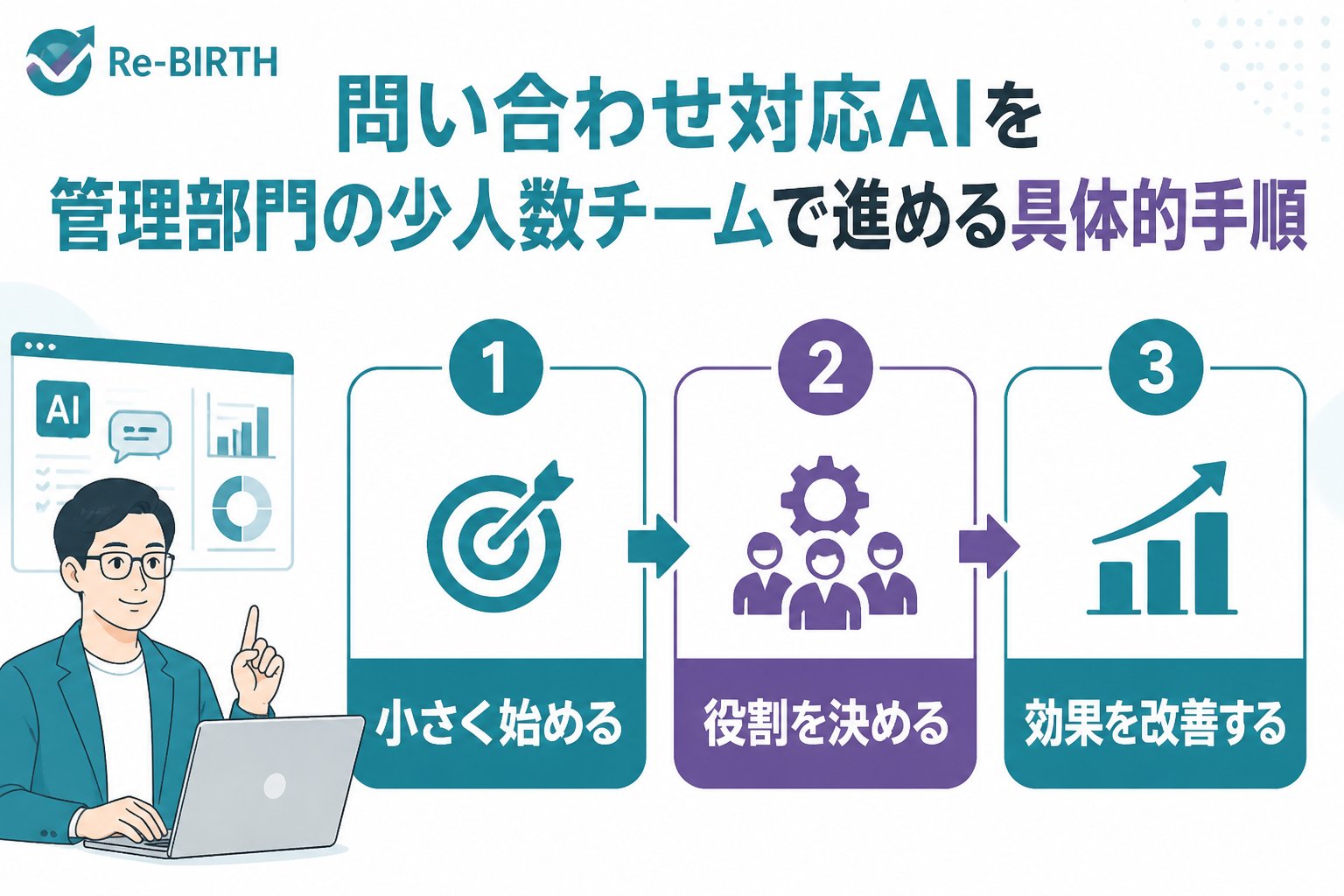 業務改善 問い合わせ対応AIを管理部門の少人数チームで進める具体的手順