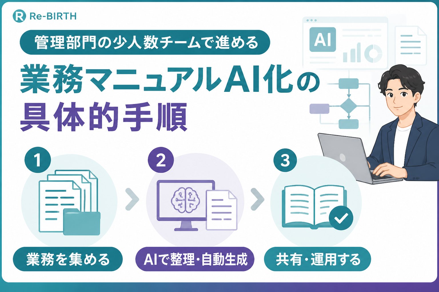 業務改善 管理部門の少人数チームで進める業務マニュアルAI化の具体的手順