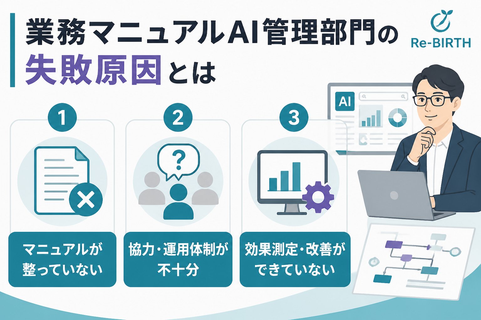 業務改善 業務マニュアルAI管理部門の失敗原因とは