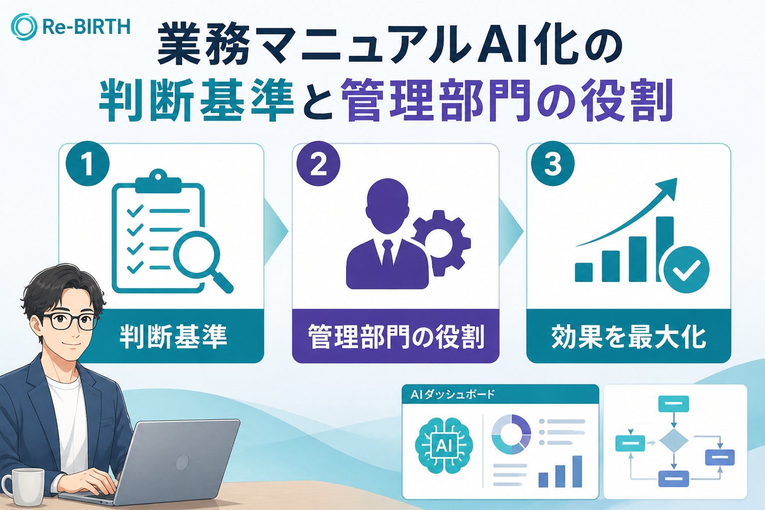 業務改善 業務マニュアルAI化の判断基準と管理部門の役割