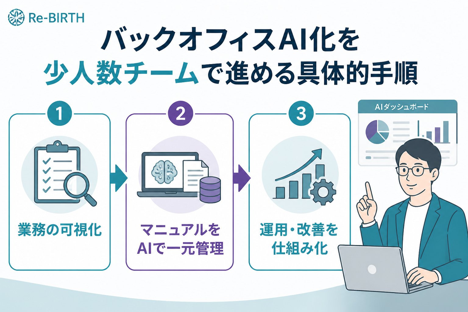 業務改善 バックオフィスAI化を少人数チームで進める具体的手順