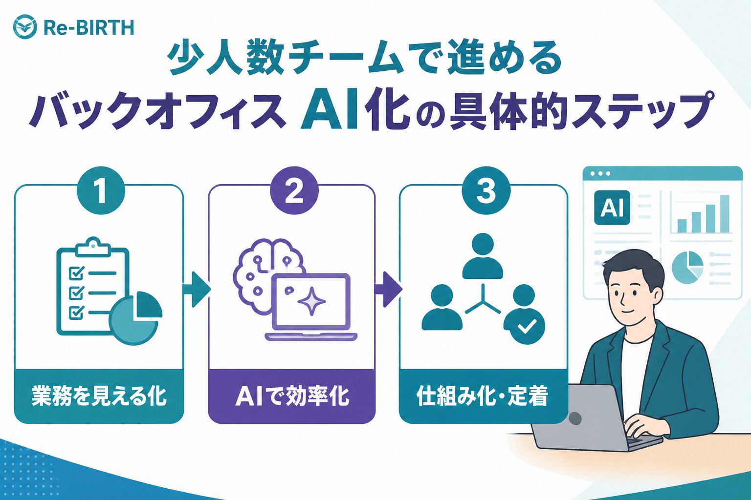 業務改善 少人数チームで進めるバックオフィスAI化の具体的ステップ