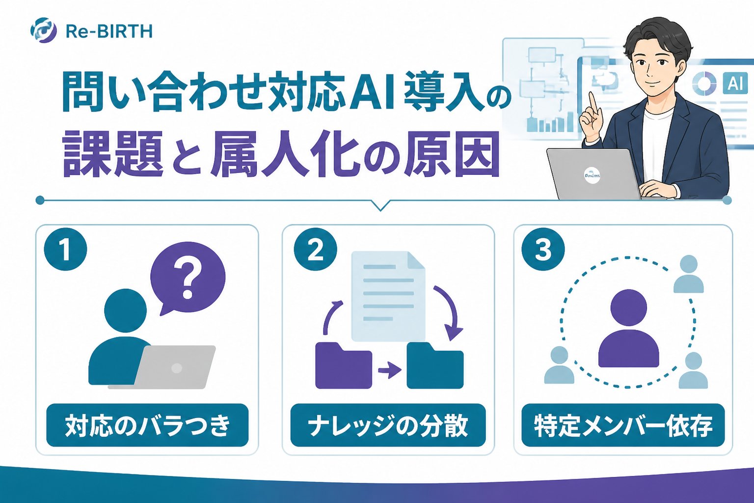業務改善 問い合わせ対応AI導入の課題と属人化の原因