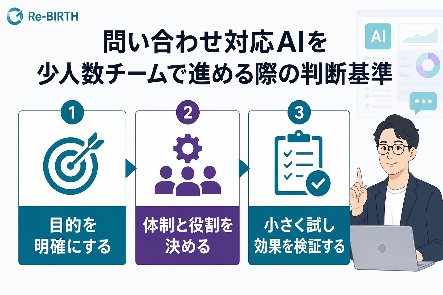 業務改善 問い合わせ対応AIを少人数チームで進める際の判断基準