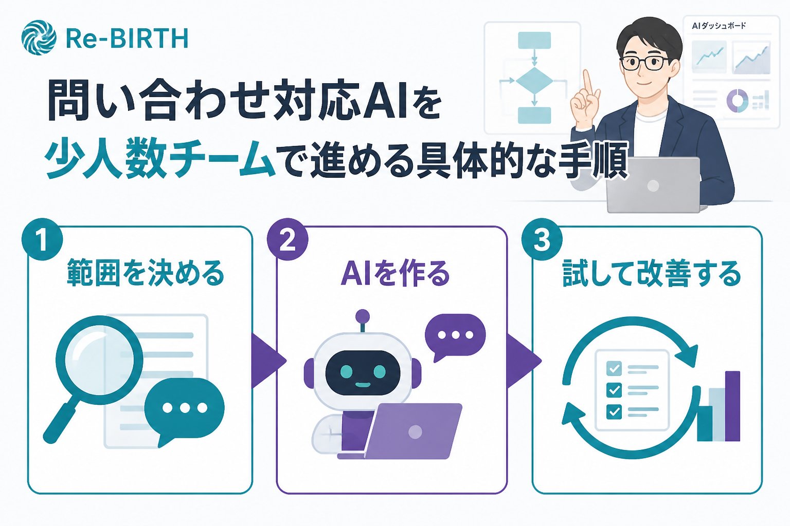 業務改善 問い合わせ対応AIを少人数チームで進める具体的な手順
