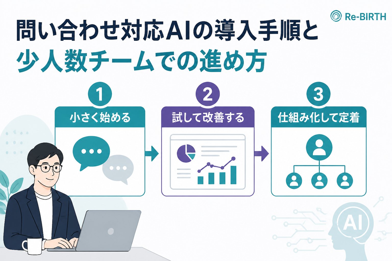 業務改善 問い合わせ対応AIの導入手順と少人数チームでの進め方