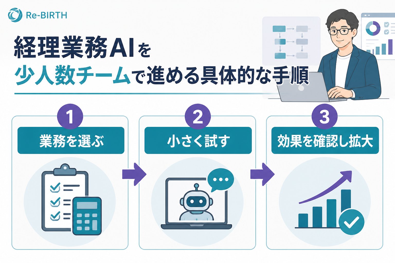 業務改善 経理業務AI少人数チームで進める具体的な手順