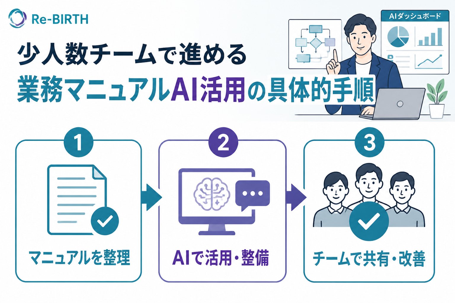 業務改善 少人数チームで進める業務マニュアルAI活用の具体的手順