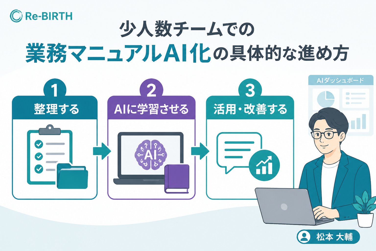 業務改善 少人数チームでの業務マニュアルAI化の具体的な進め方