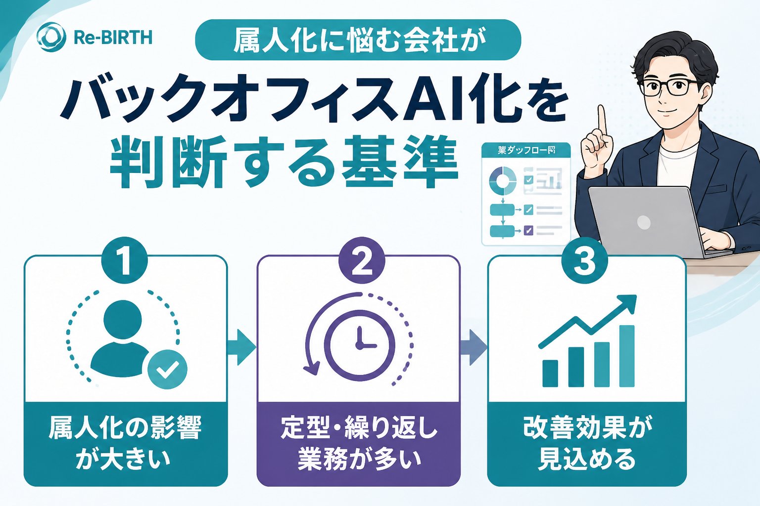 業務改善 属人化に悩む会社がバックオフィスAI化を判断する基準