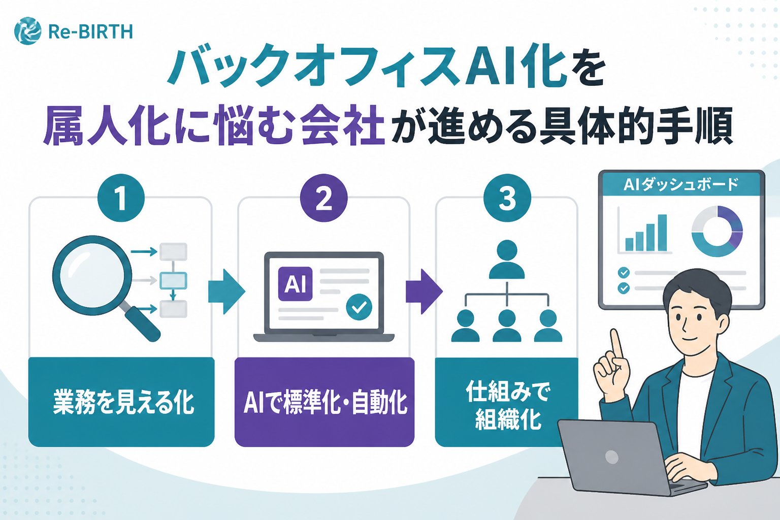 業務改善 バックオフィスAI化を属人化に悩む会社が進める具体的手順