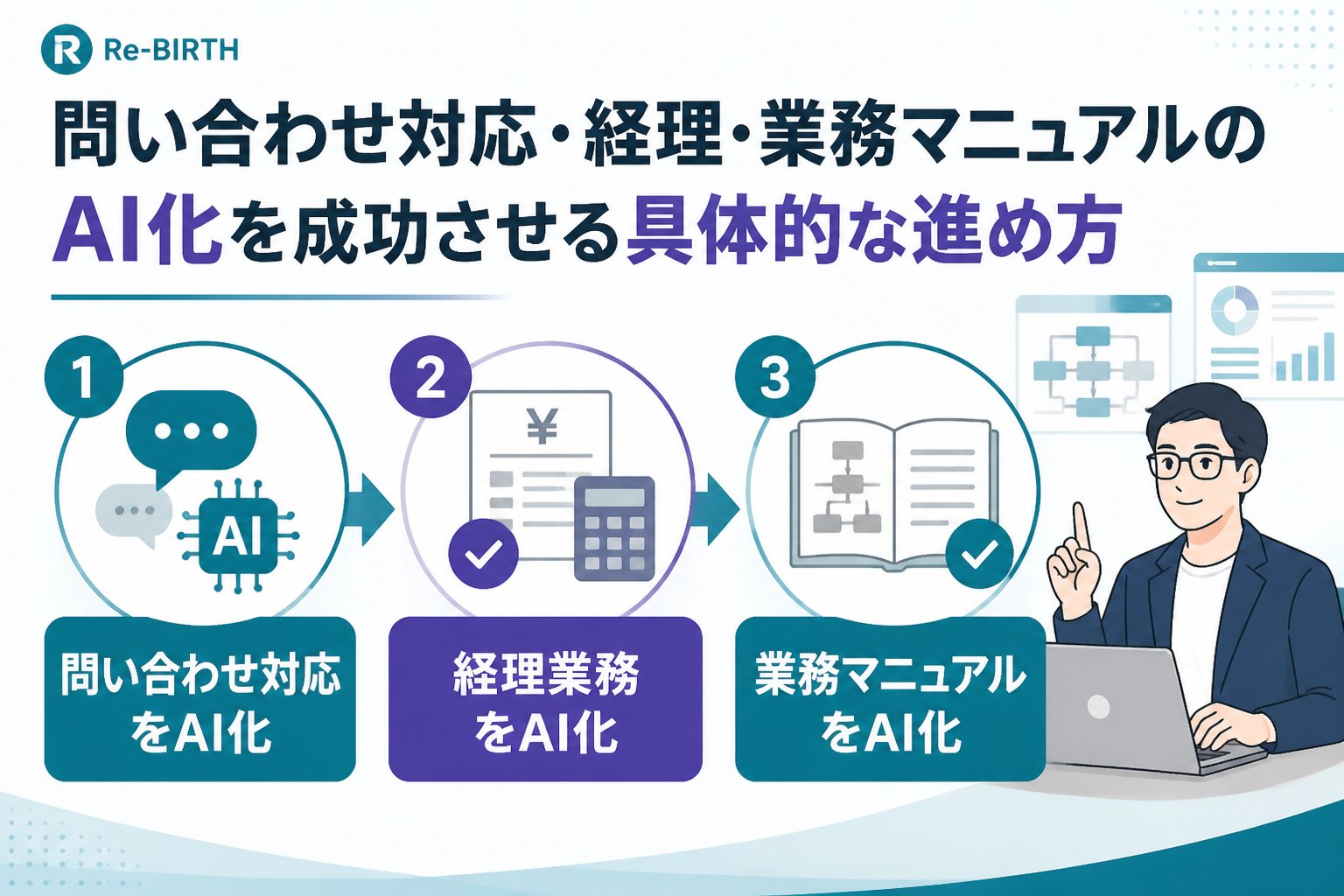 業務改善 問い合わせ対応・経理・業務マニュアルのAI化を成功させる具体的な進め方