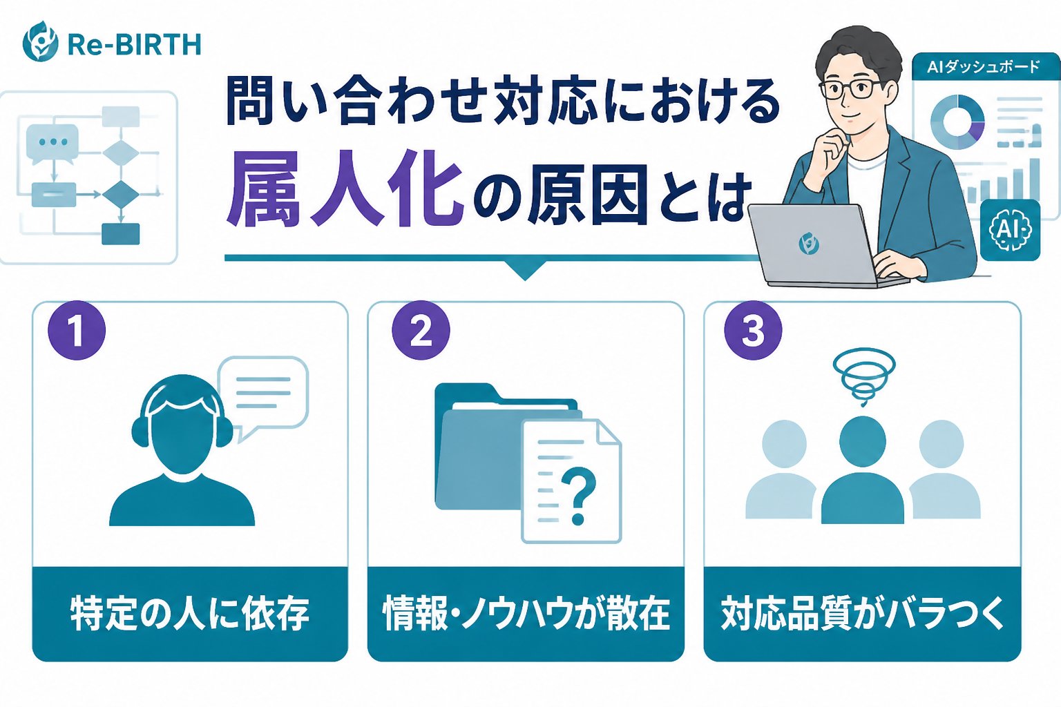 業務改善 問い合わせ対応における属人化の原因とは