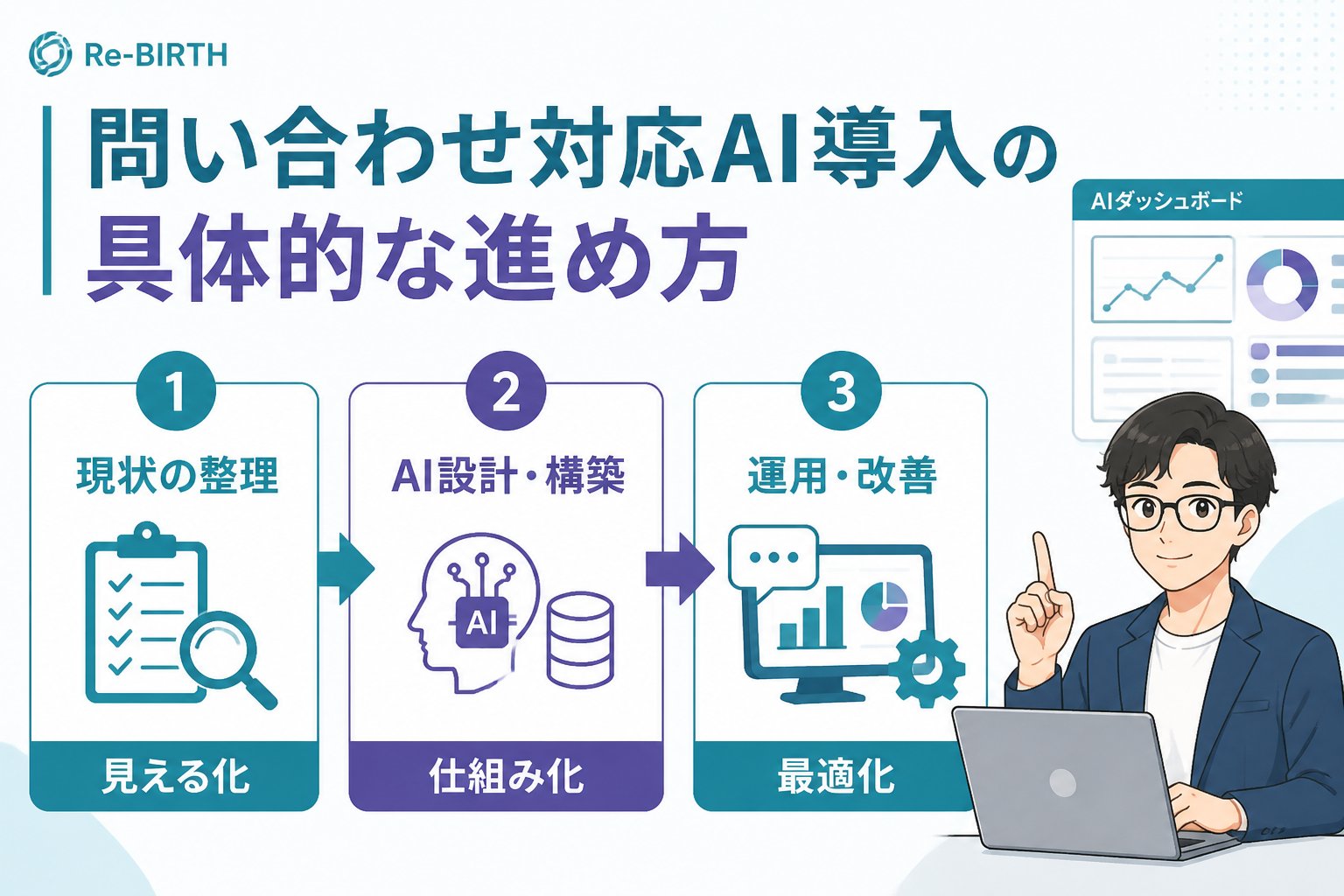 業務改善 問い合わせ対応AI導入の具体的な進め方