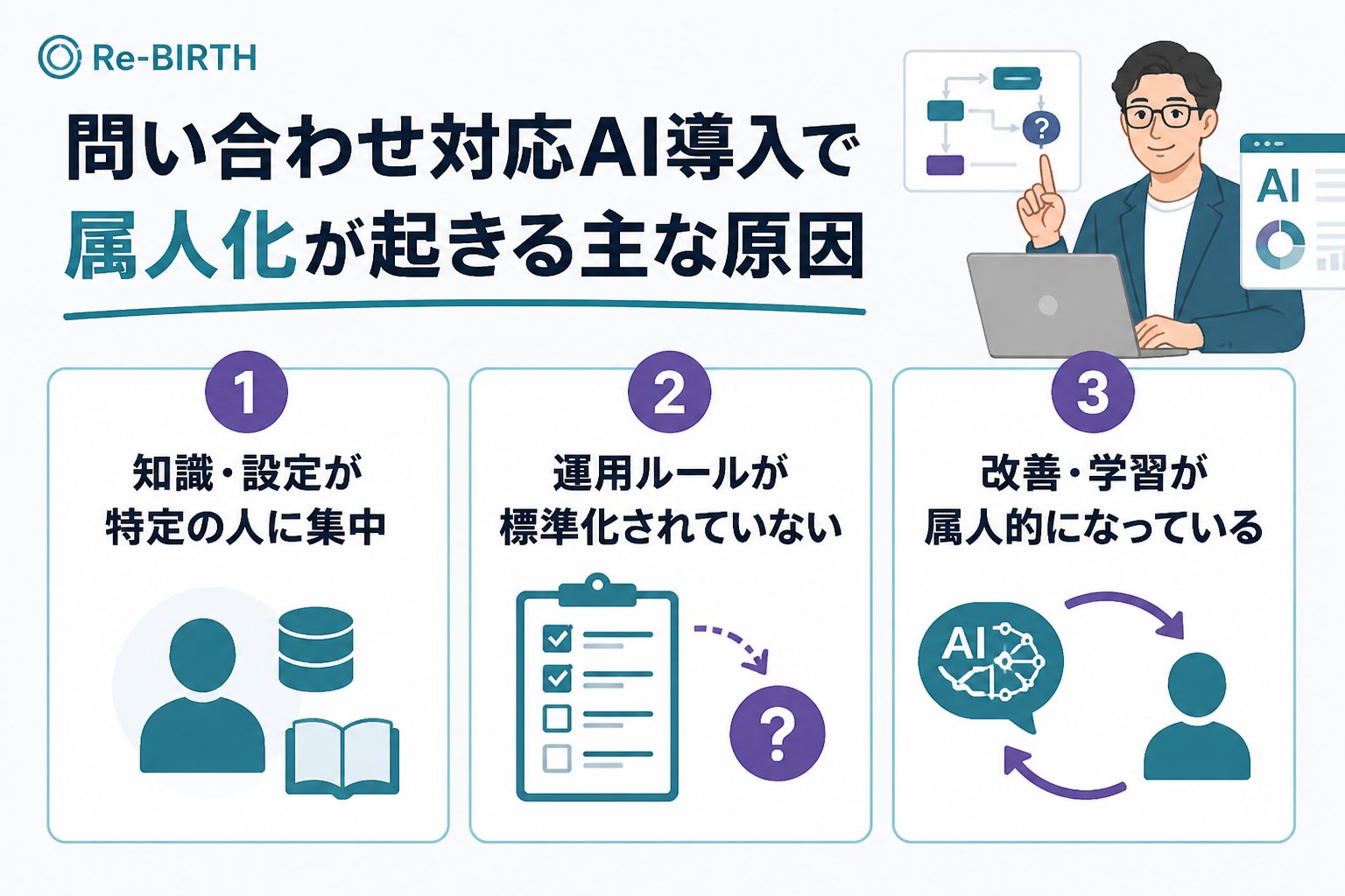 業務改善 問い合わせ対応AI導入で属人化が起きる主な原因