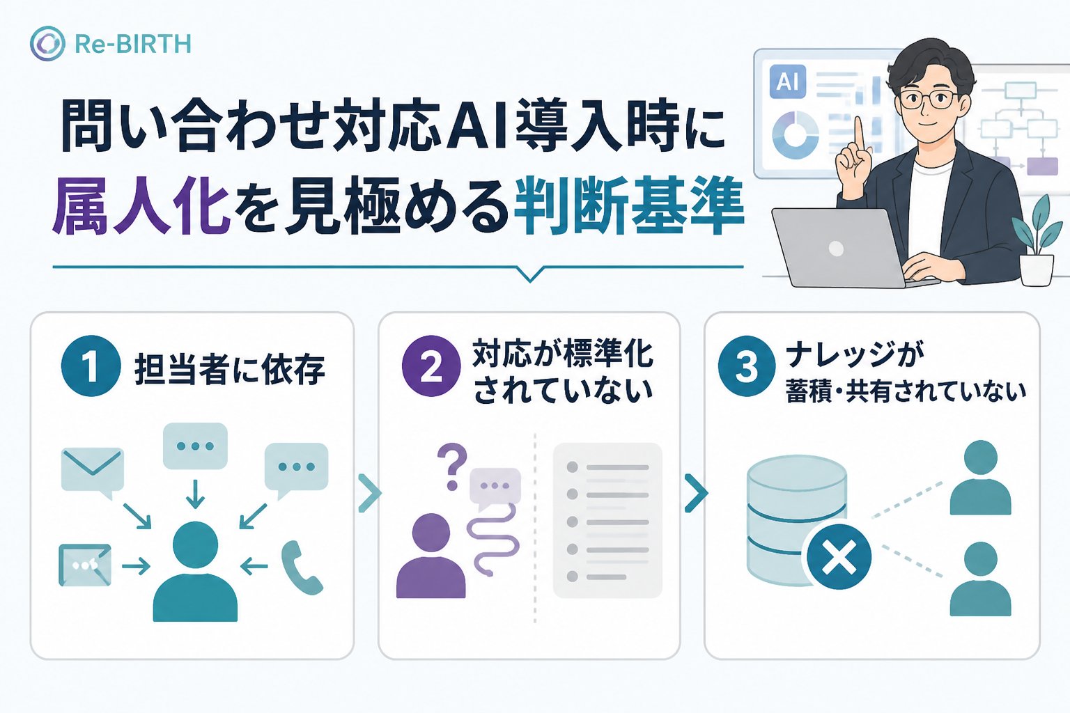 業務改善 問い合わせ対応AI導入時に属人化を見極める判断基準
