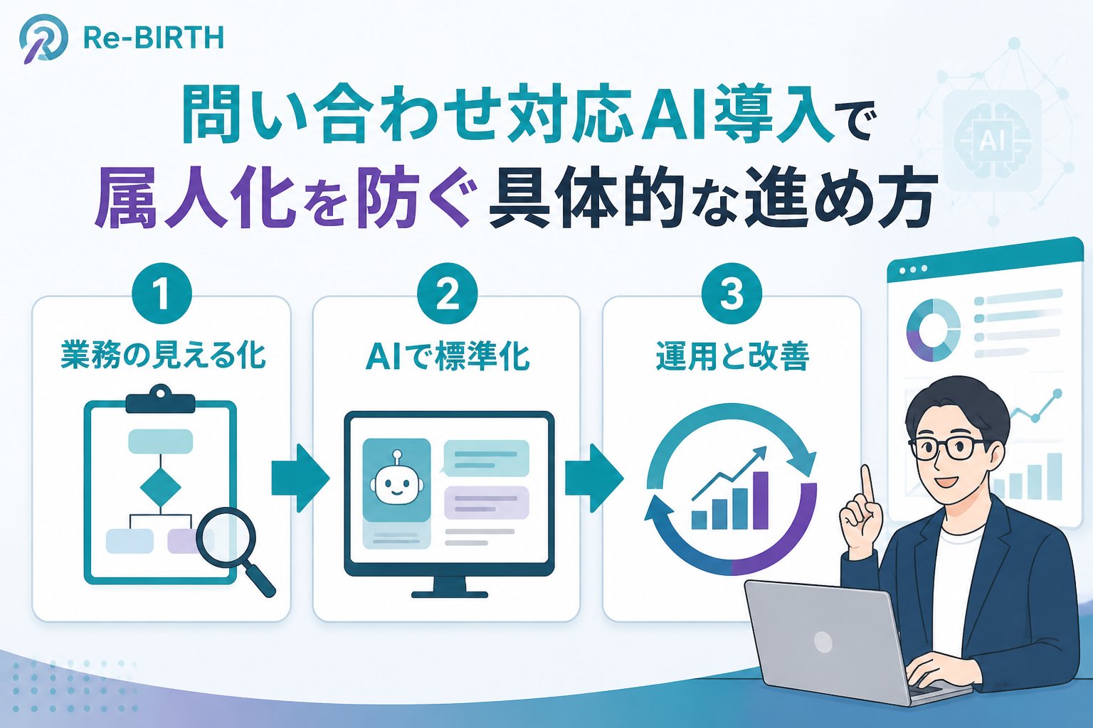 業務改善 問い合わせ対応AI導入で属人化を防ぐ具体的な進め方