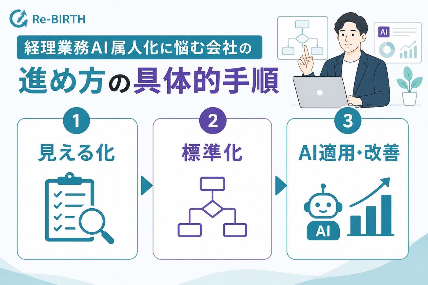 業務改善 経理業務AI属人化に悩む会社の進め方の具体的手順