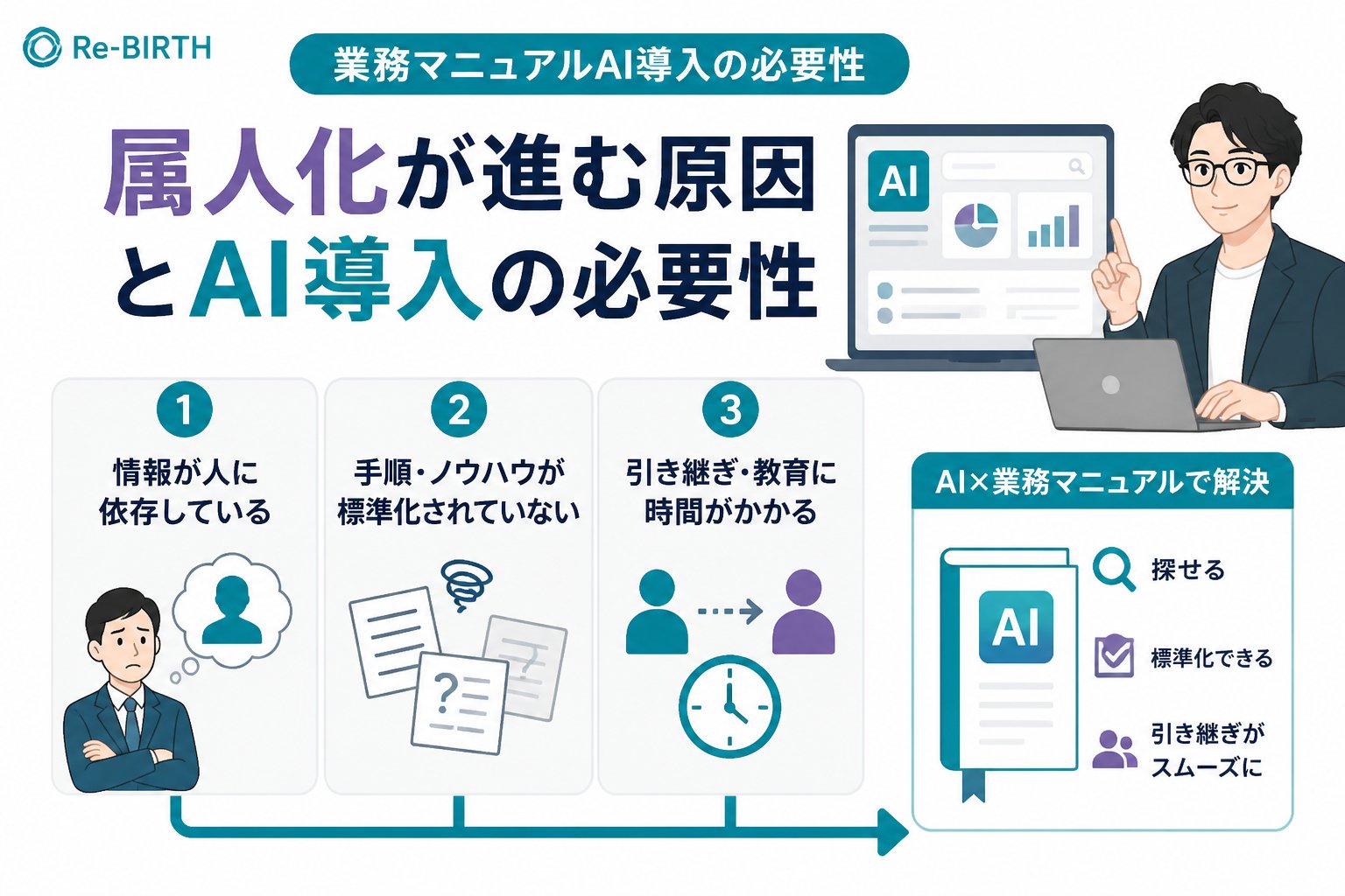 業務改善 属人化が進む原因と業務マニュアルAI導入の必要性
