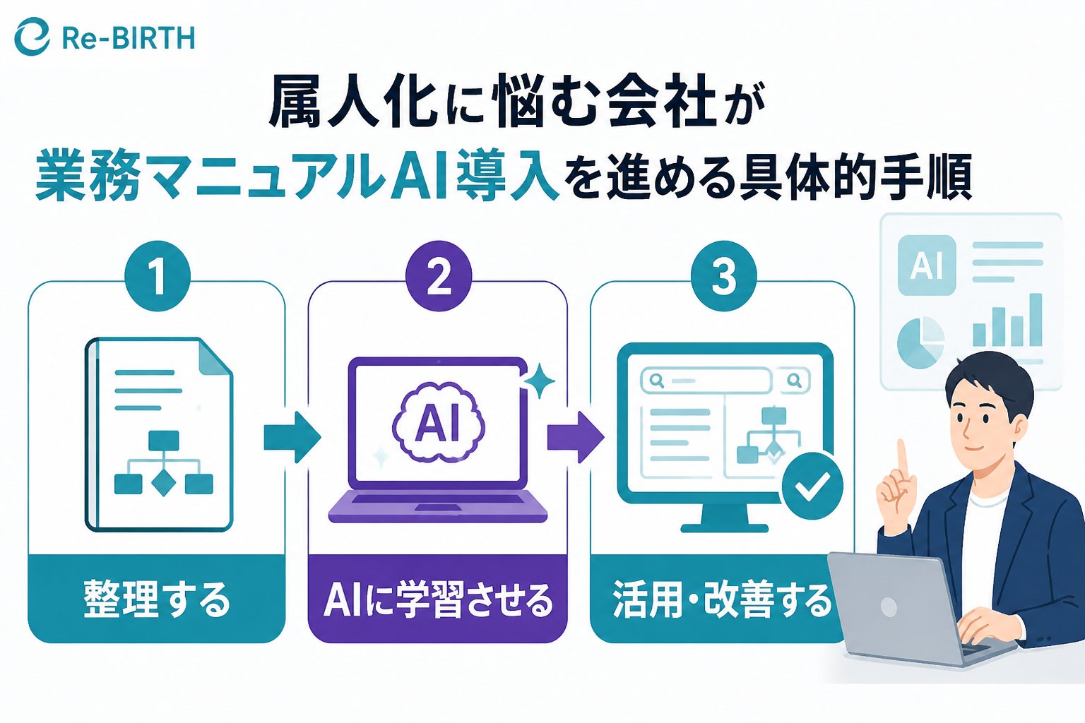 業務改善 属人化に悩む会社が業務マニュアルAI導入を進める具体的手順
