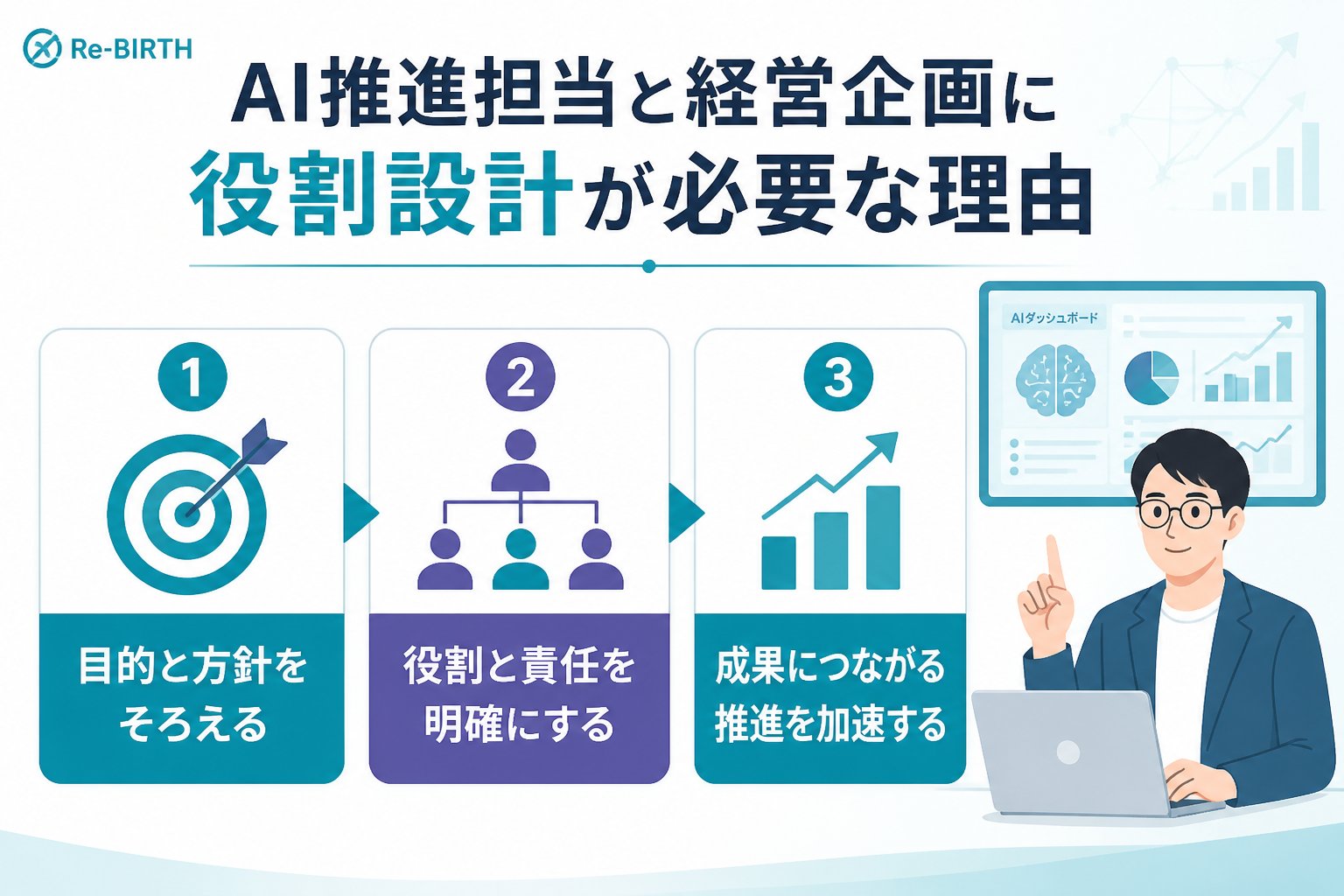 AI組織化 AI推進担当経営企画役割設計の必要性と背景