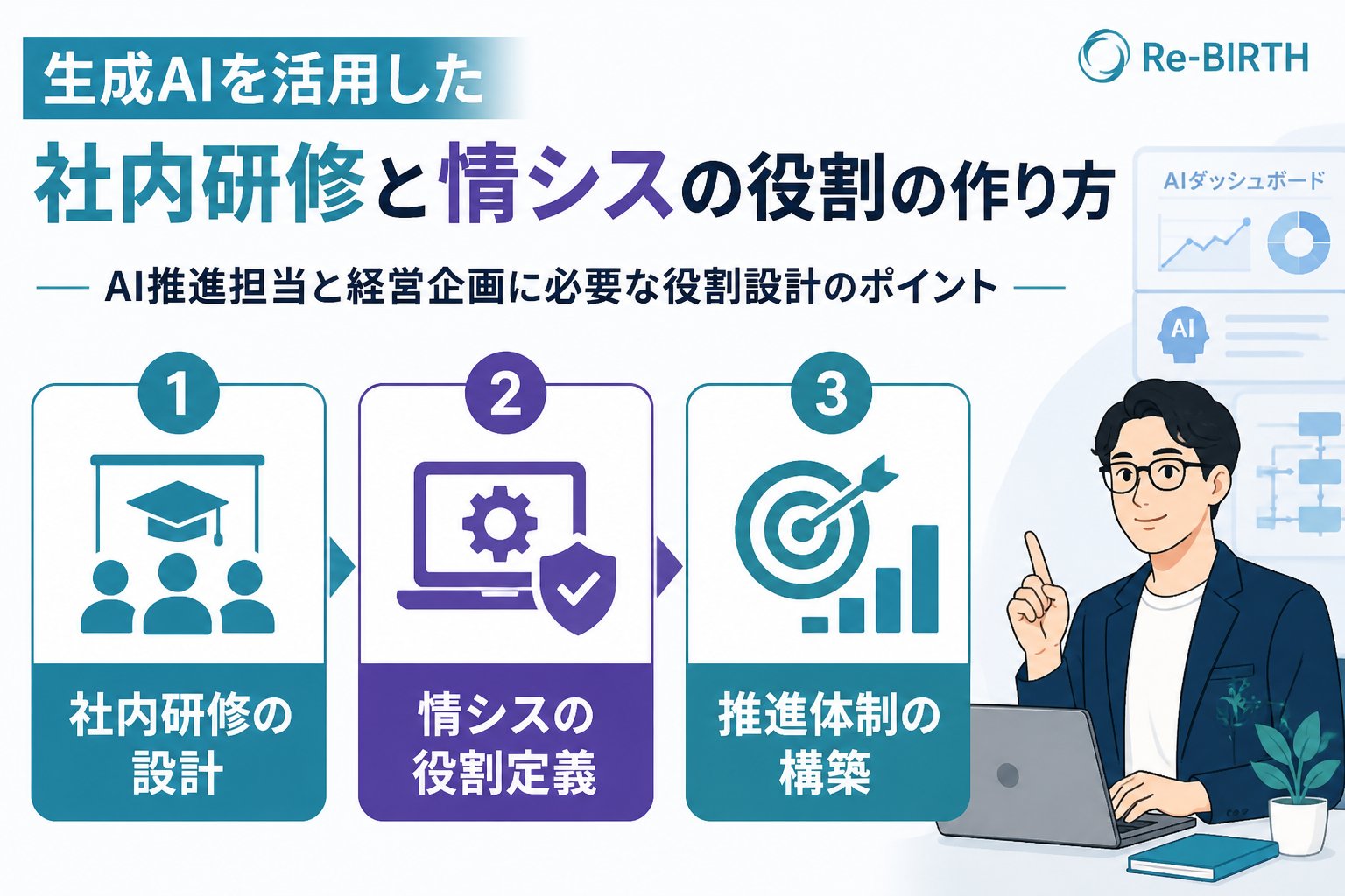 AI組織化 生成AIを活用した社内研修と情シスの役割の作り方