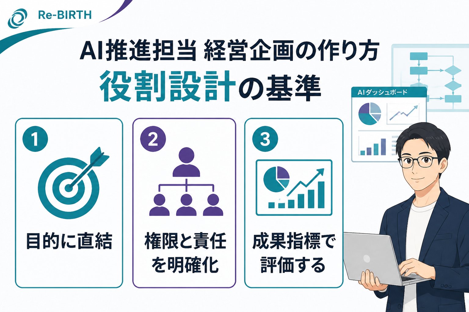 AI組織化 AI推進担当経営企画作り方における役割設計の基準