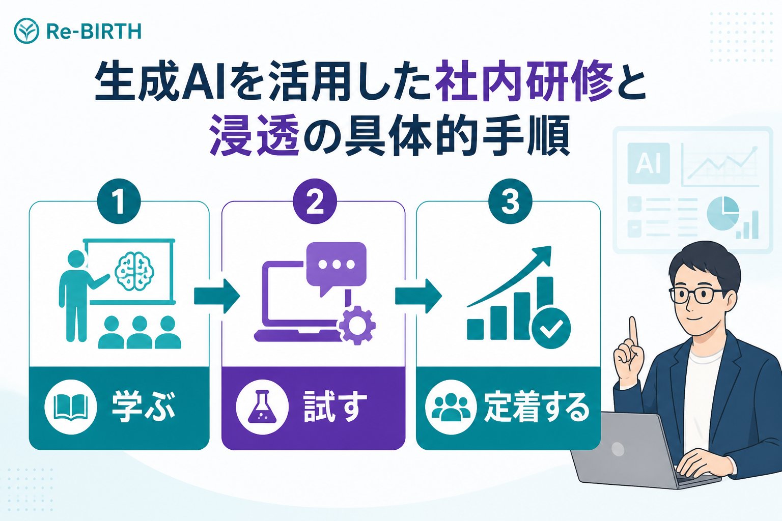 AI組織化 生成AIを活用した社内研修と浸透の具体的手順