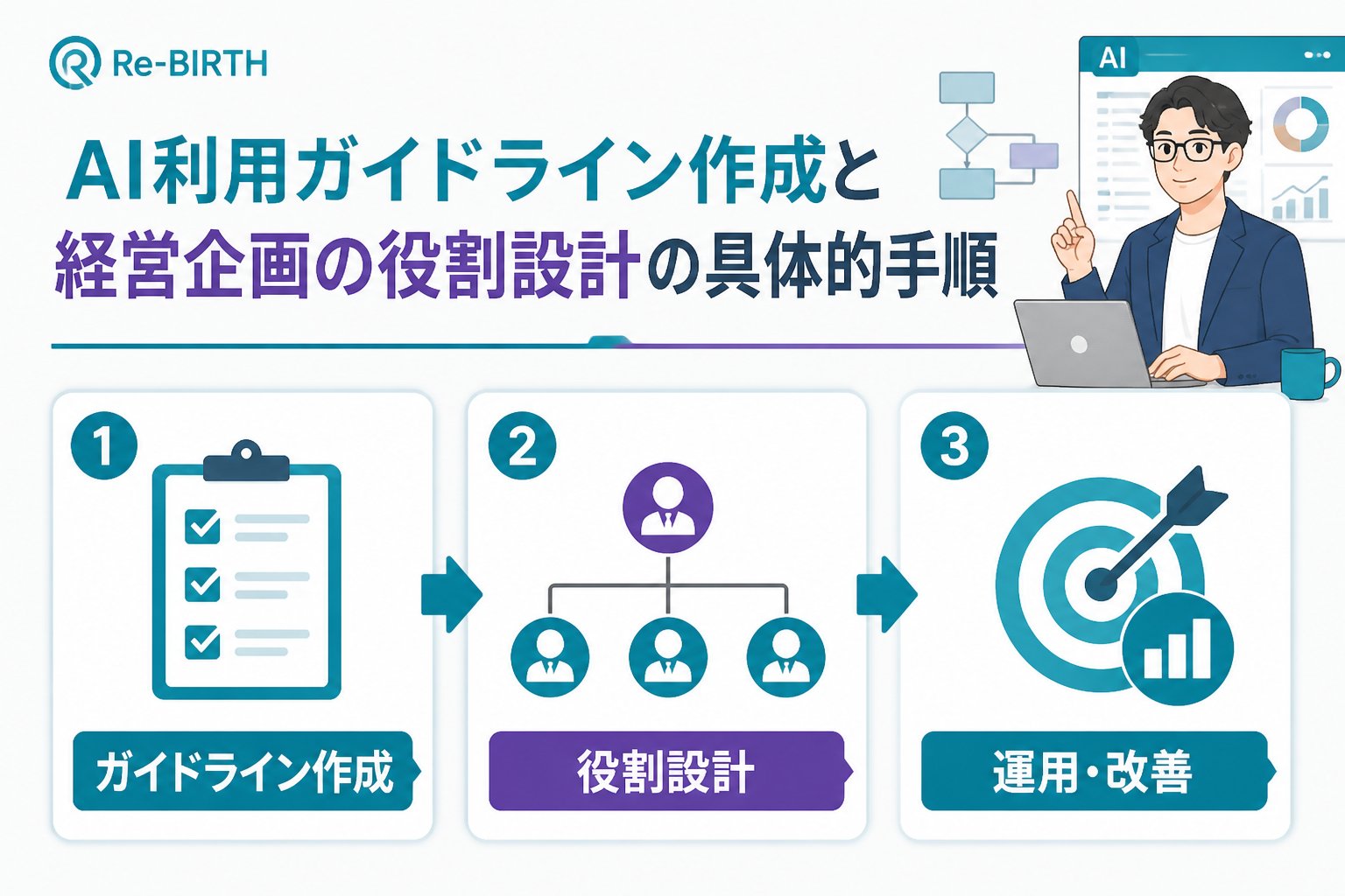 AI組織化 AI利用ガイドライン作成と経営企画の役割設計の具体的手順