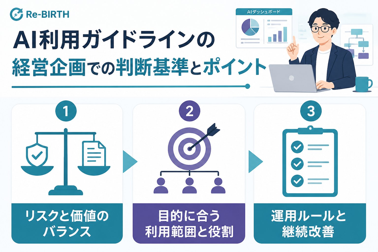 AI組織化 AI利用ガイドライン経営企画作り方の判断基準とポイント